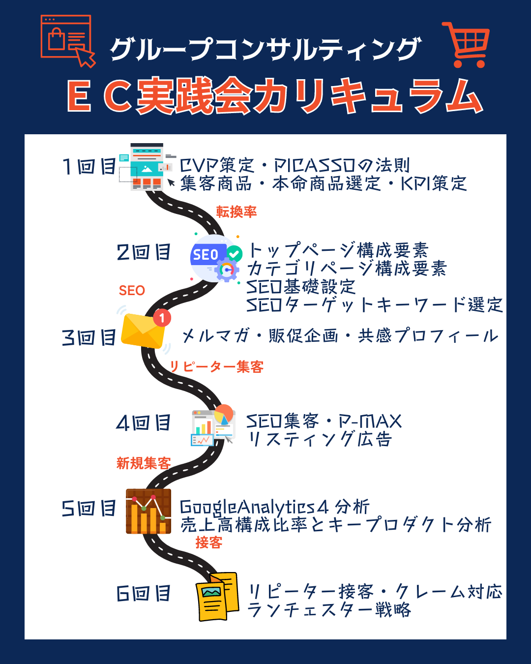 EC実践会カリキュラム