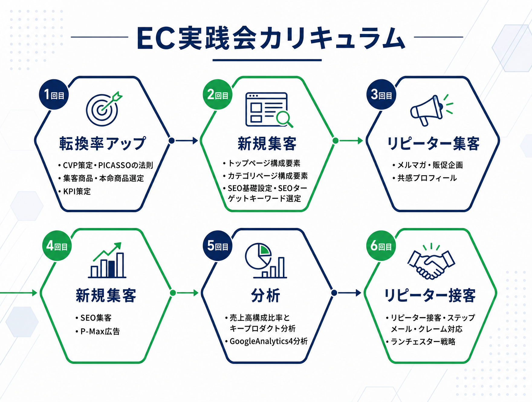 EC実践会カリキュラム