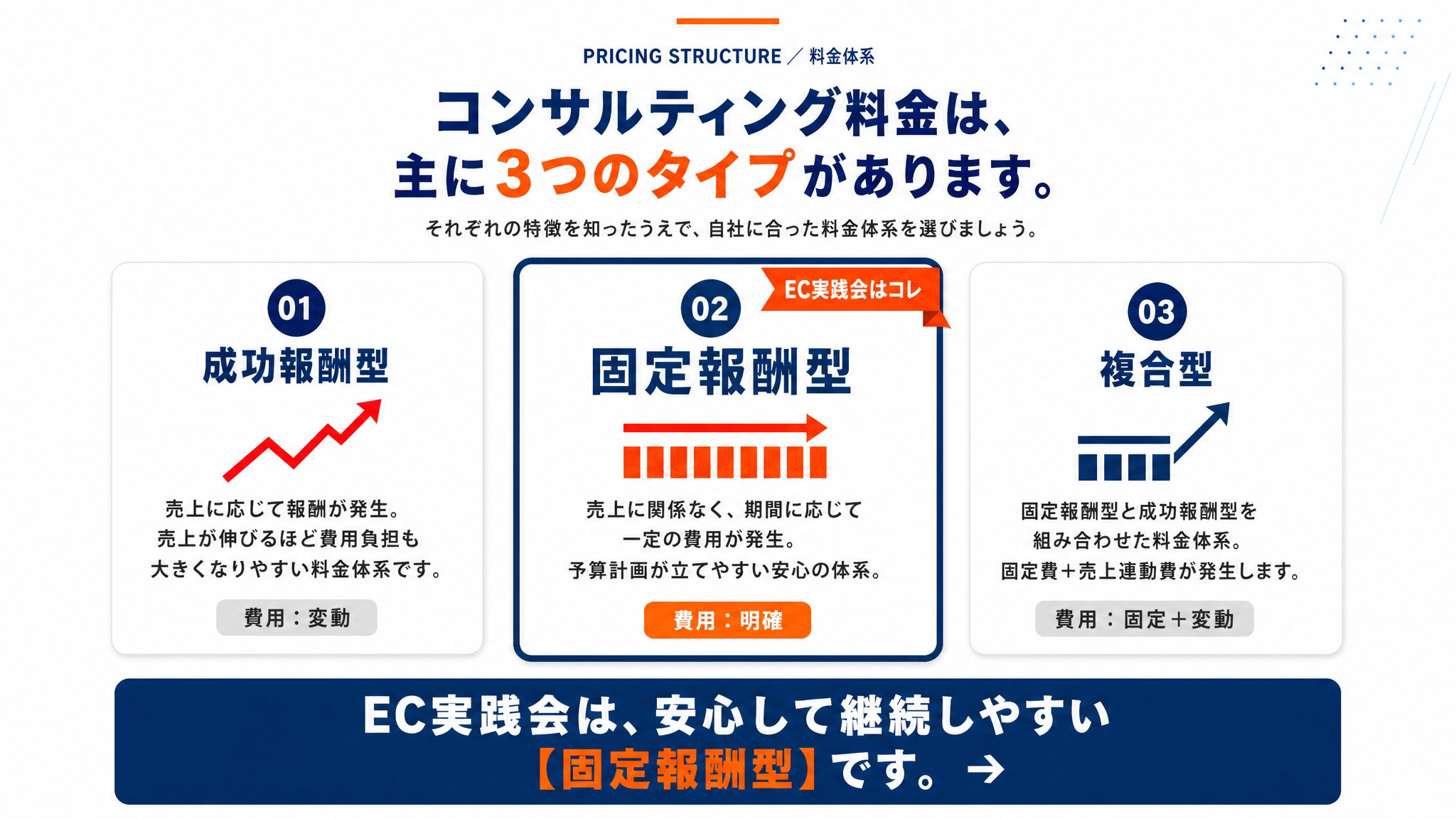 コンサルティングプラン